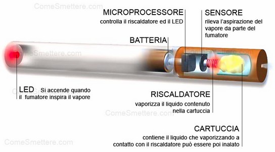 Sigarette per smettere di fumare?